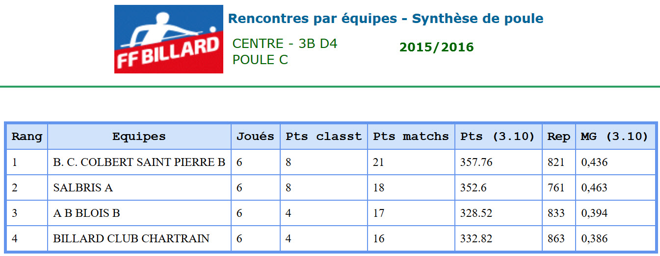 3 Bandes D4 Synthèse LBCVL 2016 C