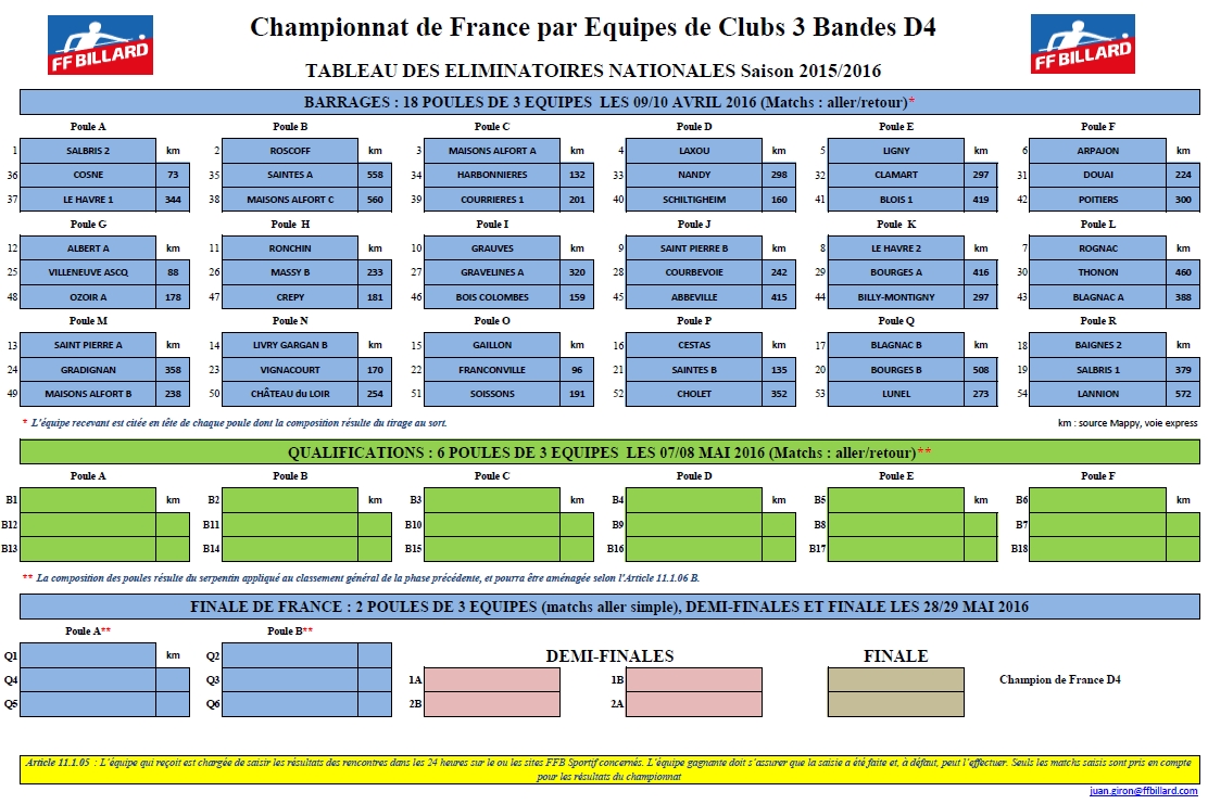 FFB 3 Bandes D4 Phase Nationale 2015 2016