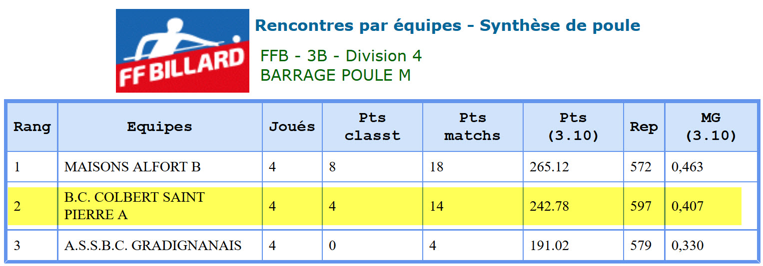 FFB 3 Bandes D4 Phase Nationale 2015 2016 St Pierre A