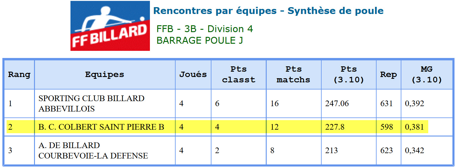 FFB 3 Bandes D4 Phase Nationale 2015 2016 St Pierre B