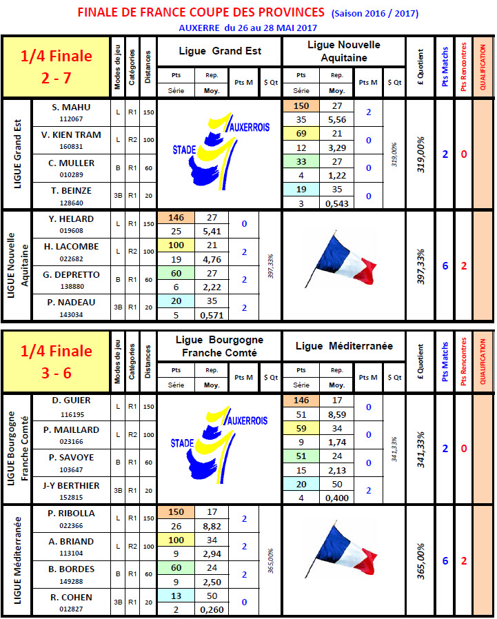 FFB Coupe des Provinces 2017 Quarts 1
