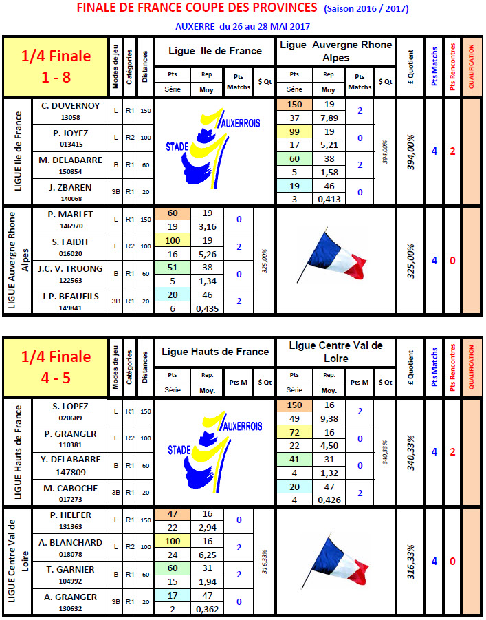 FFB Coupe des Provinces 2017 Quarts 2