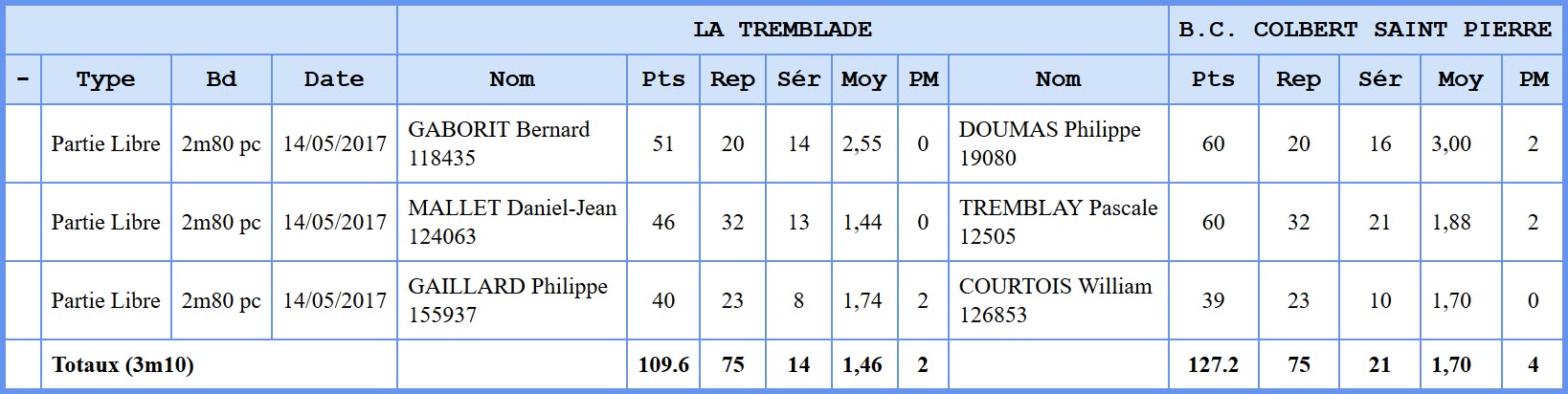 FFB JDS D5 2017 Qualifs La Tremblade St pierre