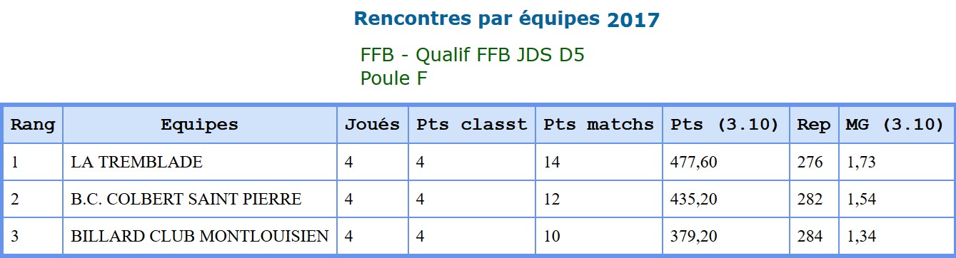 FFB JDS D5 2017 Qualifs Poule F