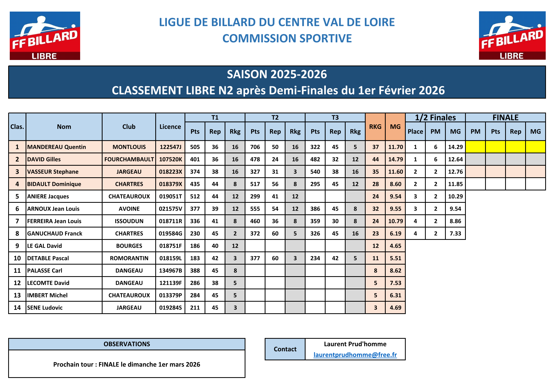 LBCVL 2025 2026 Libre N2 Classement apres demi finales