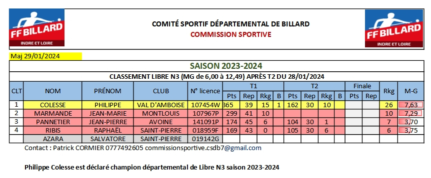 Ranking LN3 après T2 pas de finale V2