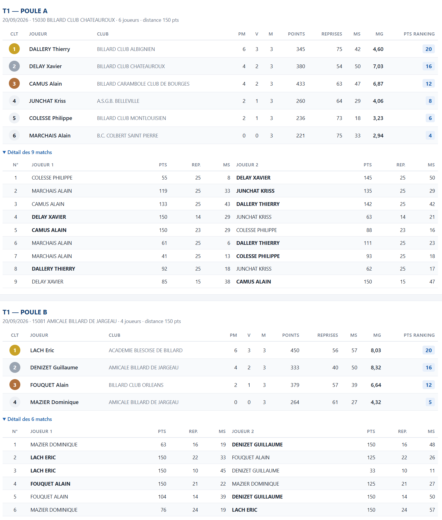 LBCVL 2026 22027 Libre N3 resultatss T1