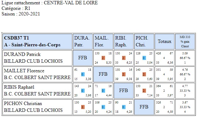 LIBRE R1 T1 POULE A ST PIERRE