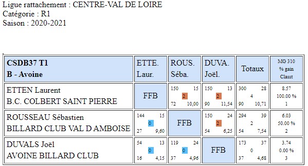 LIBRE R1 T1 POULE B AVOINE