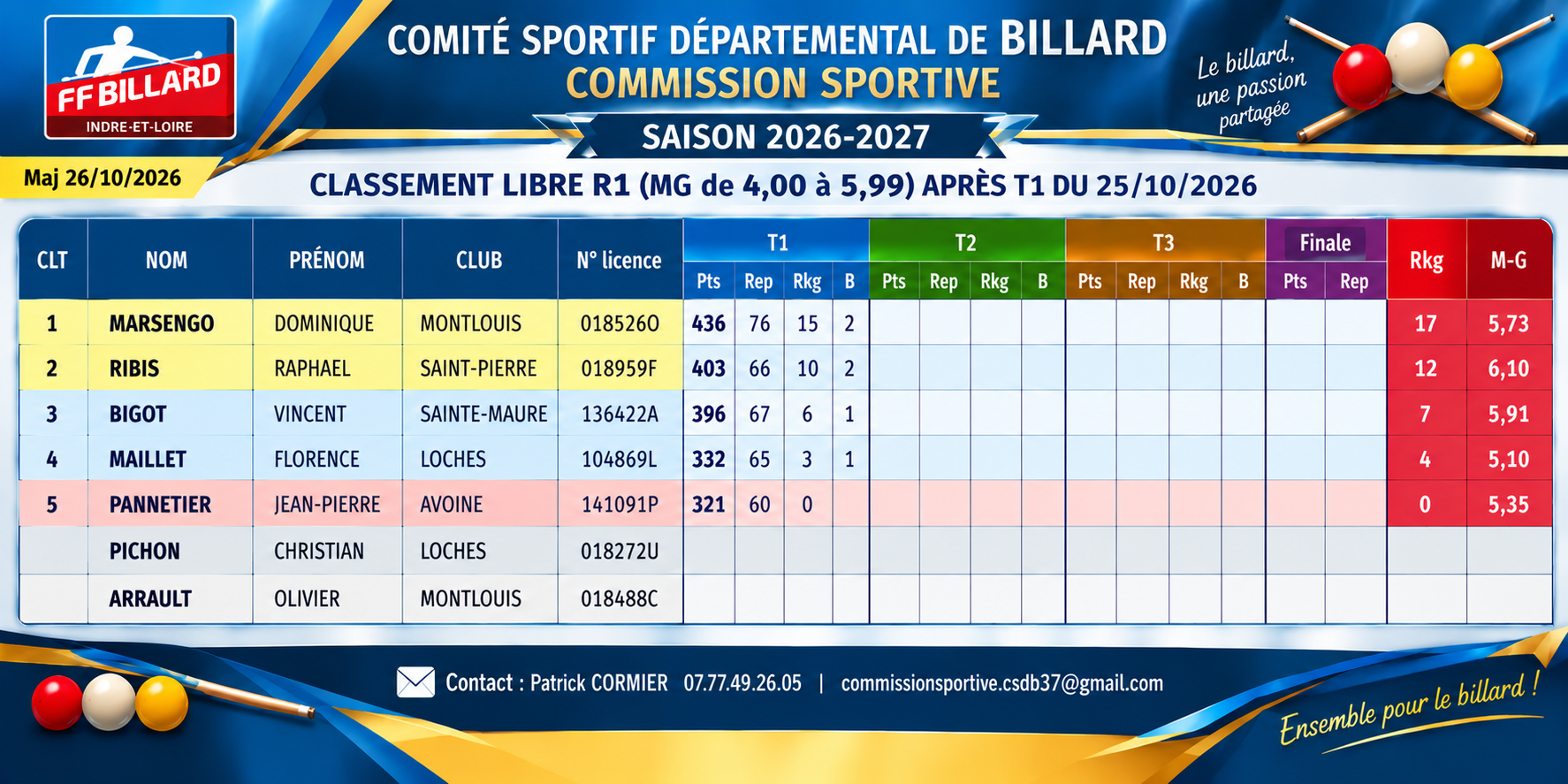 CSDB37 2026 2027 Libre R1 résultat T1 IA