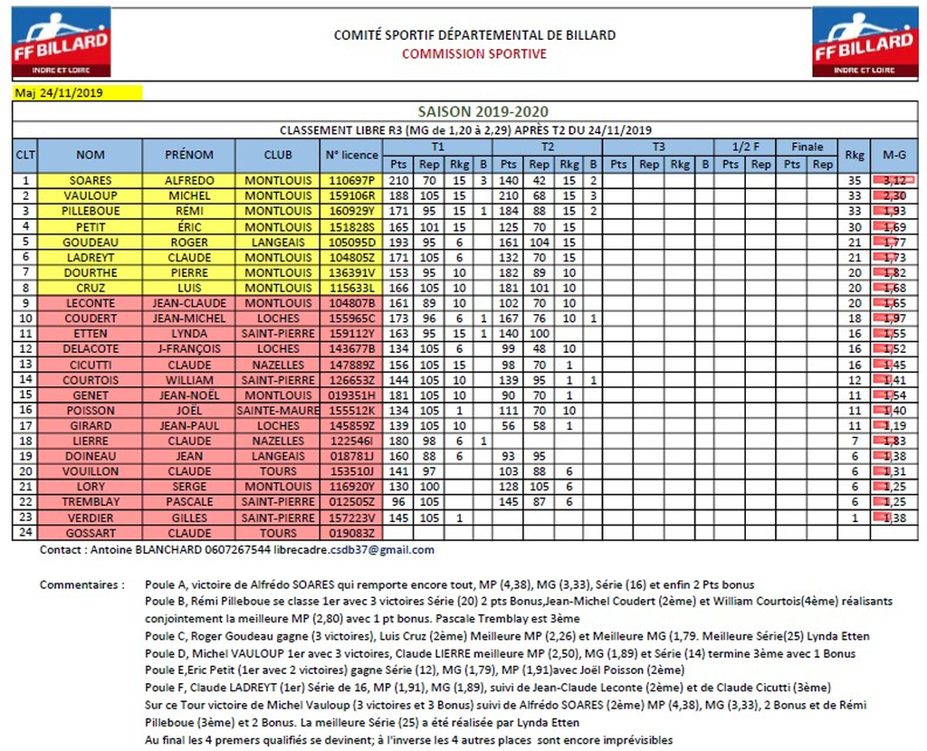 CSDB 37 Libre R3 résultats 2019 2020 après T2.pdf
