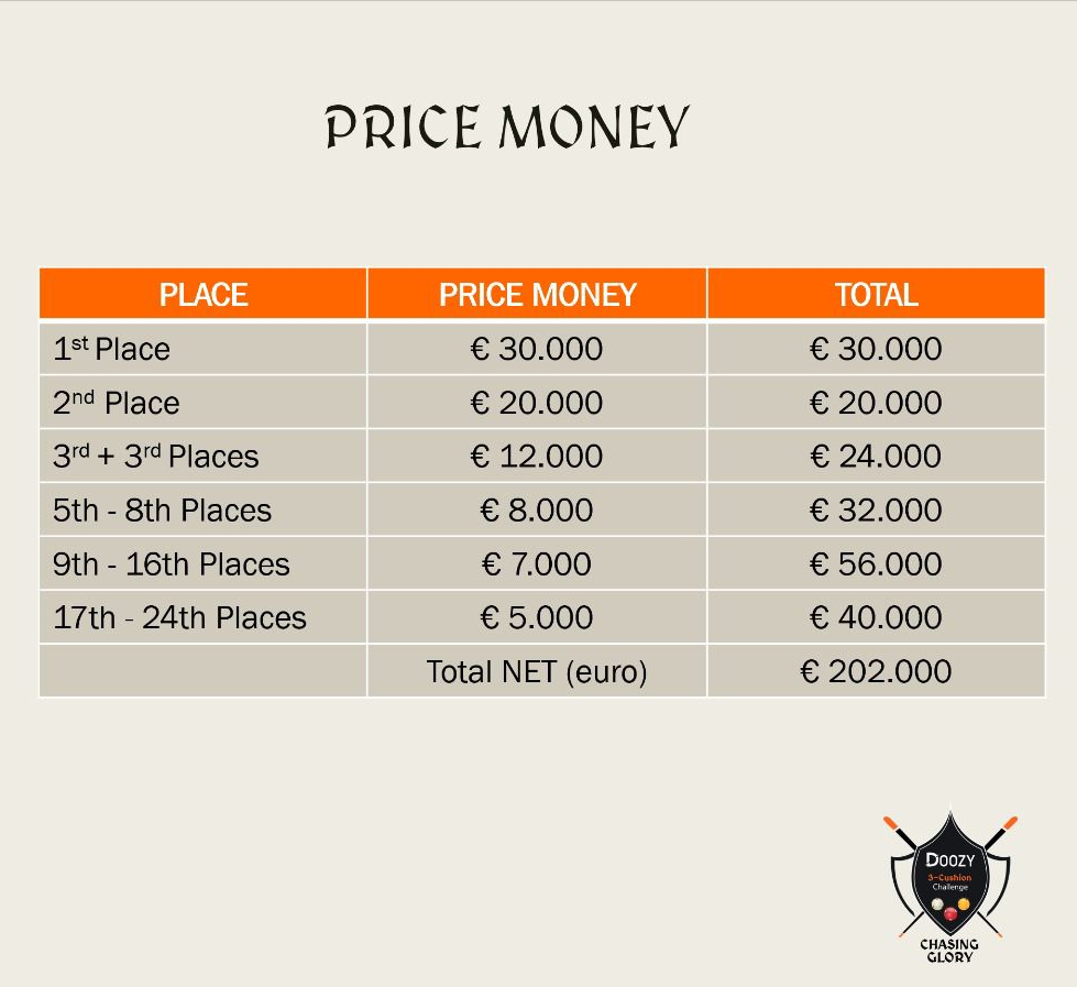 Doozy Callenge 3 Bandes 2025 prize money