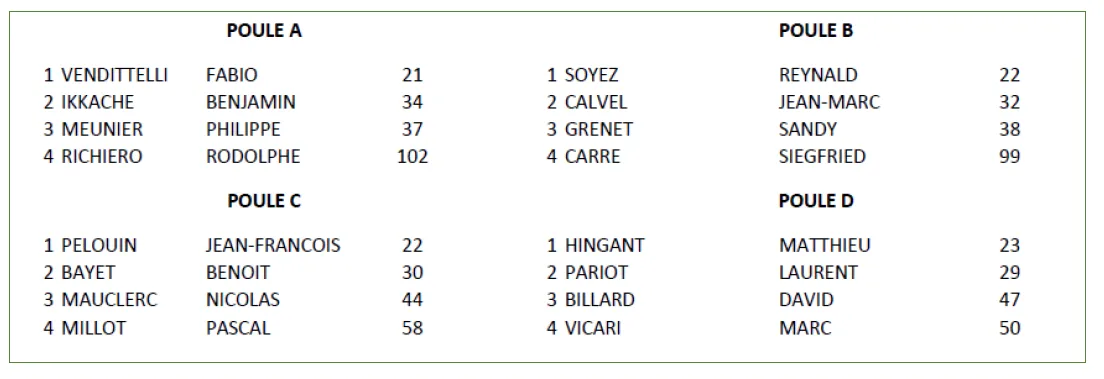 finale france bande n1 2023 poules