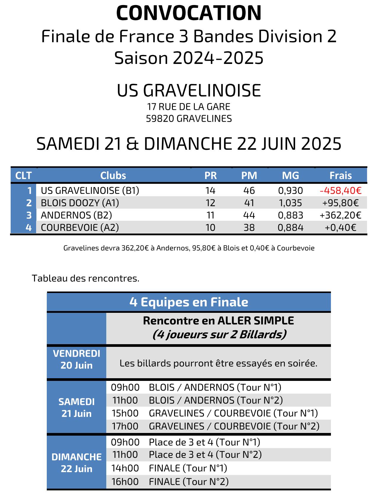 FFB 3 bandes D2 finale de France 2025 convocation
