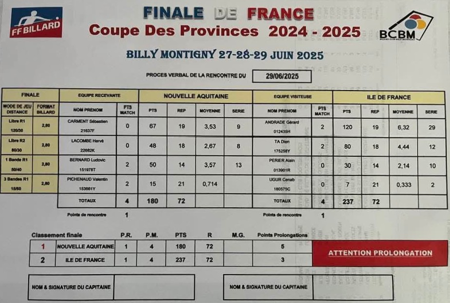 FFB Coupe des Provinces 2024 2025 resultatss finale