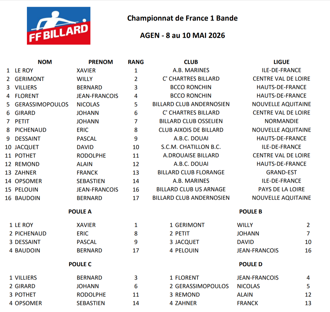 Finale de France Bande Masters Agen 2026 poules