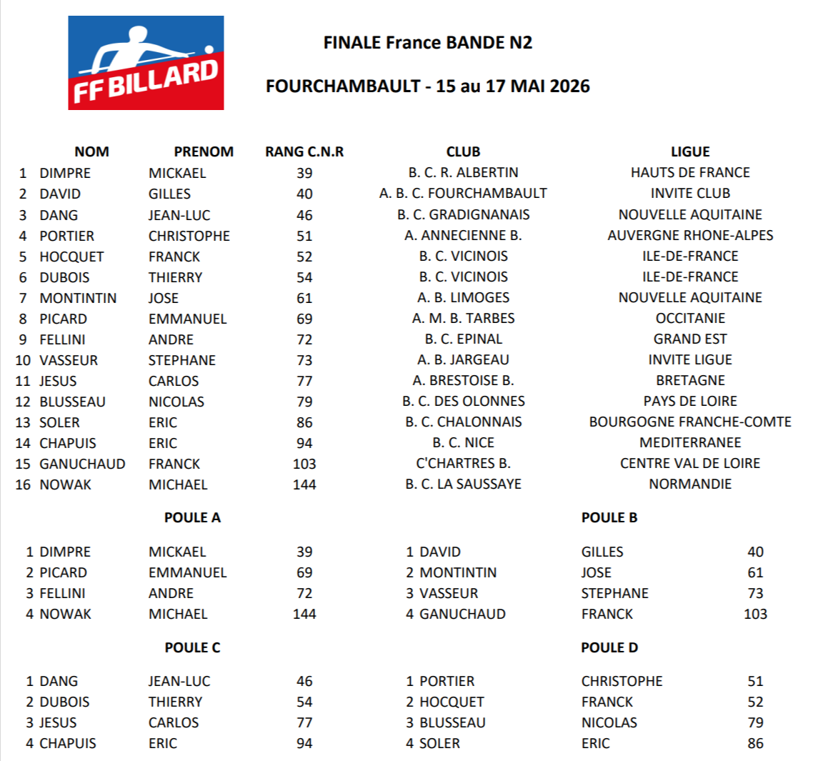 Finale de France Bande N2 Fourchambault 2026 poules
