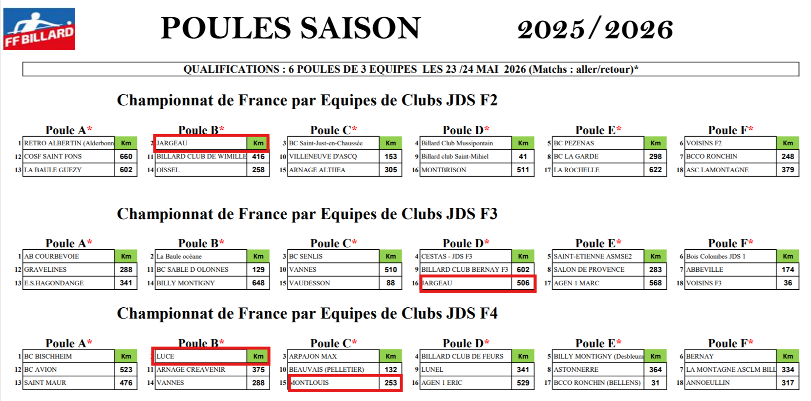 FFBL 2025 2026 Championnat JDS Fédérale 2 3 et 4 Qualifications finales France
