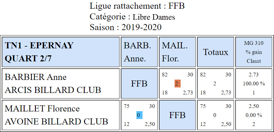 FFB 2019 2020 TN1 Dames Epernay 7 et 8 12 19 quart Flo