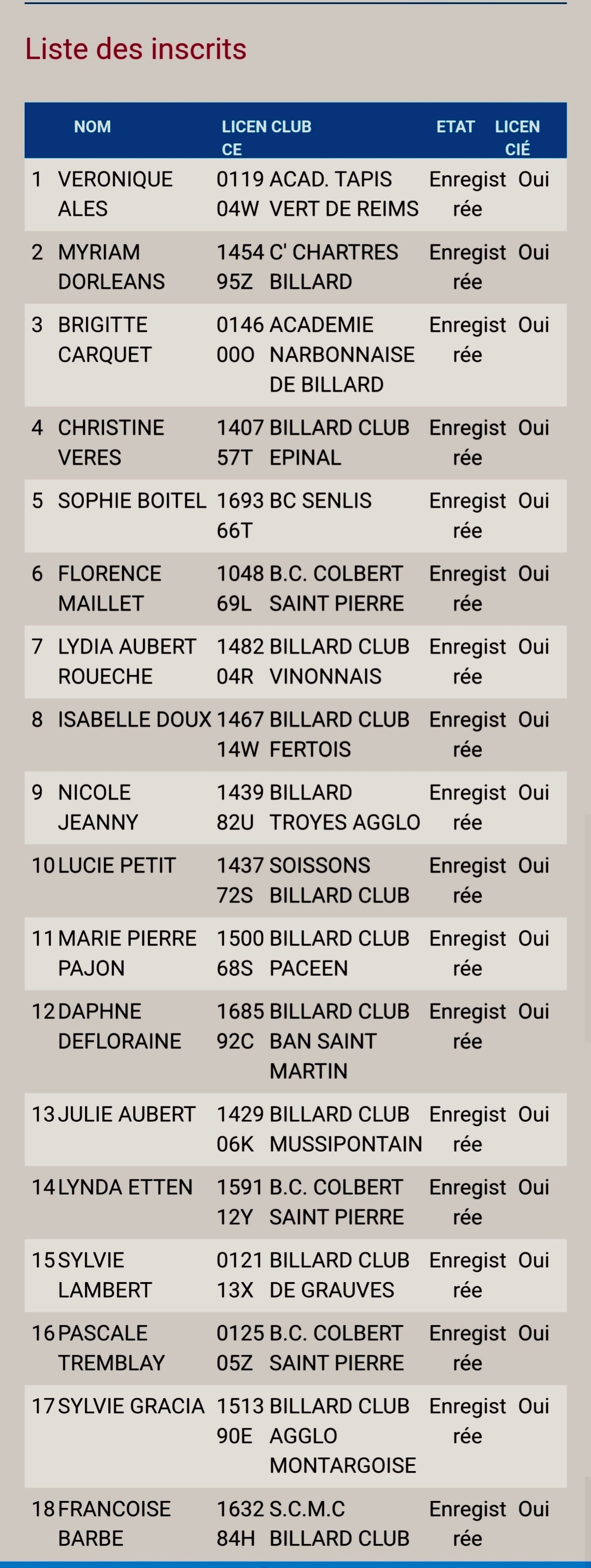 FFB 2025 2026 TN Libre Dames des 15et 16 11 2025 participantes