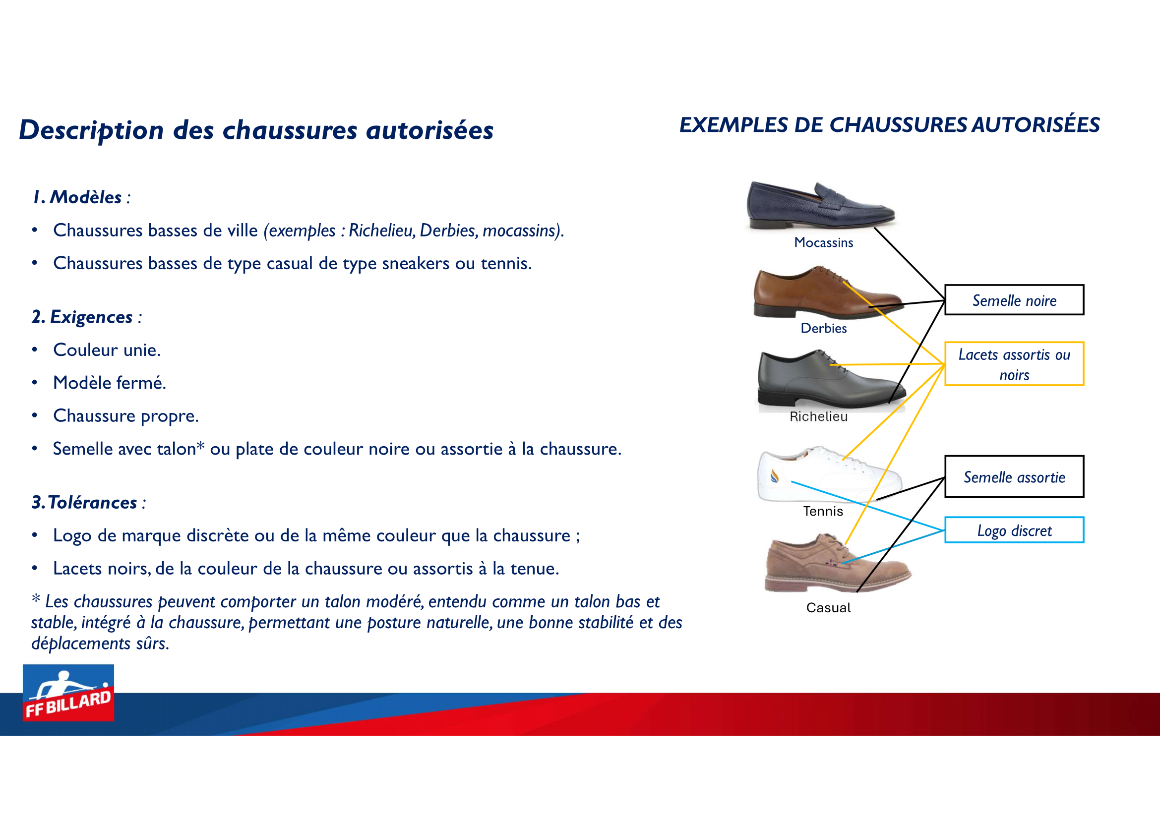 FFB Tenue sportive 2026 Page 4