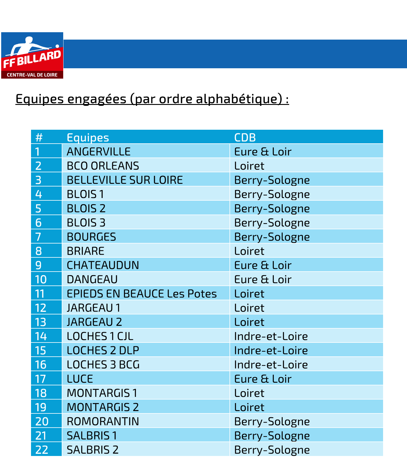 Championnat Régional 3B Fédérale 5 Saison 2025 26 Page 2