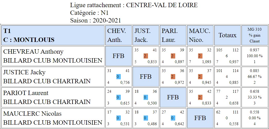 LBCVL 3 Bandes N1 T1 du 18 10 2020 Poule C