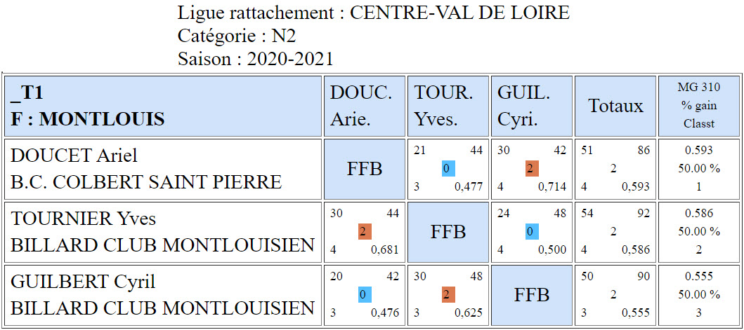 LBCVL 2020 2021 3 Bandes N2 T1 du 27 09 20 Poule F