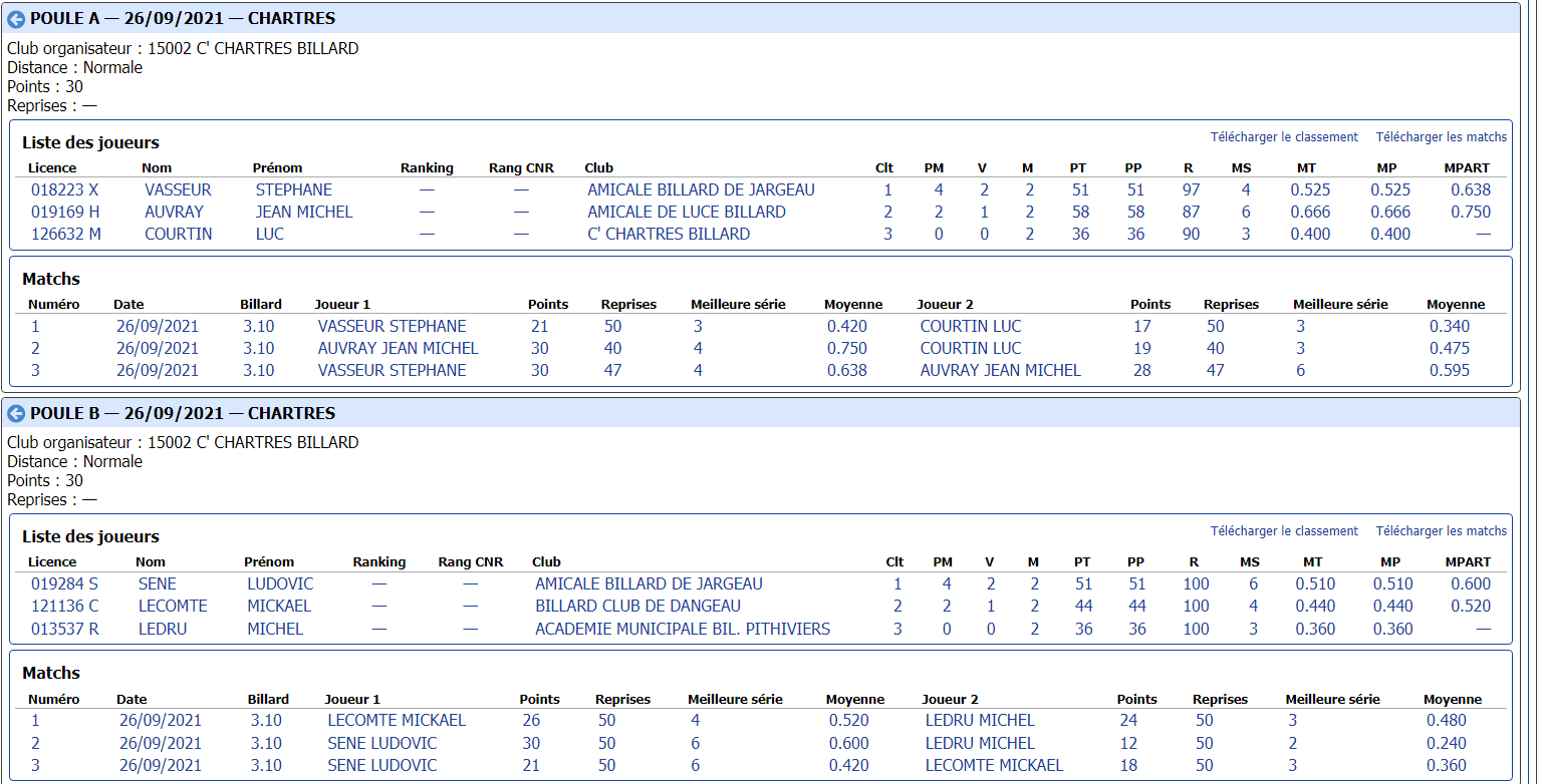 lbcvl 3bandes N2 T1 du 26 09 2021 poule A