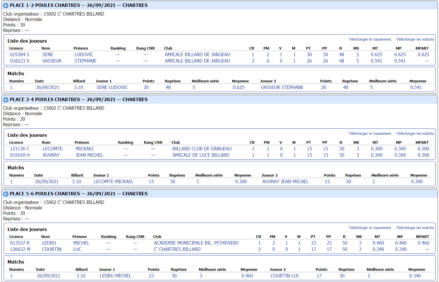 lbcvl 3bandes N2 T1 du 26 09 2021 poule A1