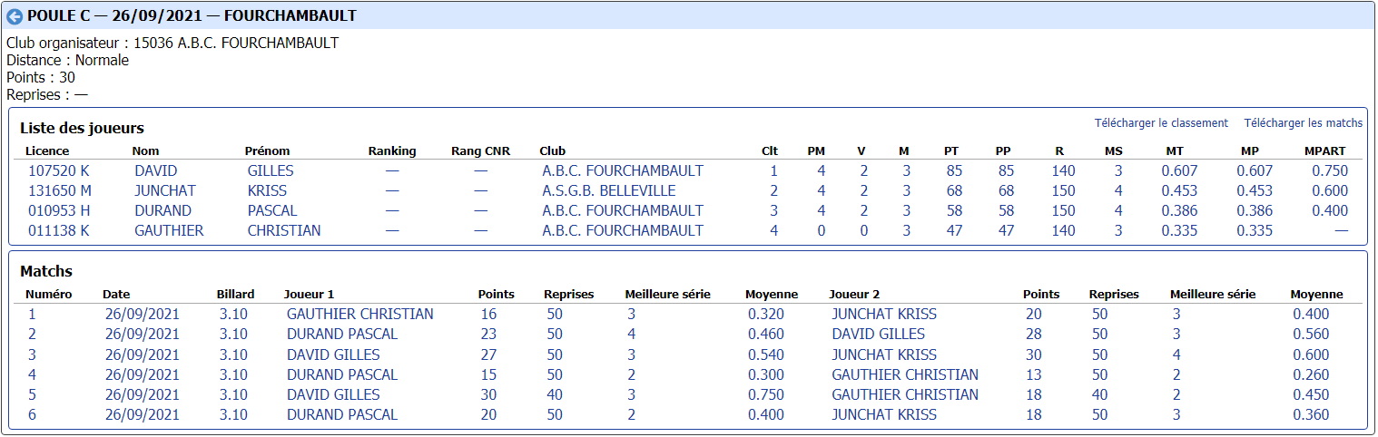 lbcvl 3bandes N2 T1 du 26 09 2021 poule C