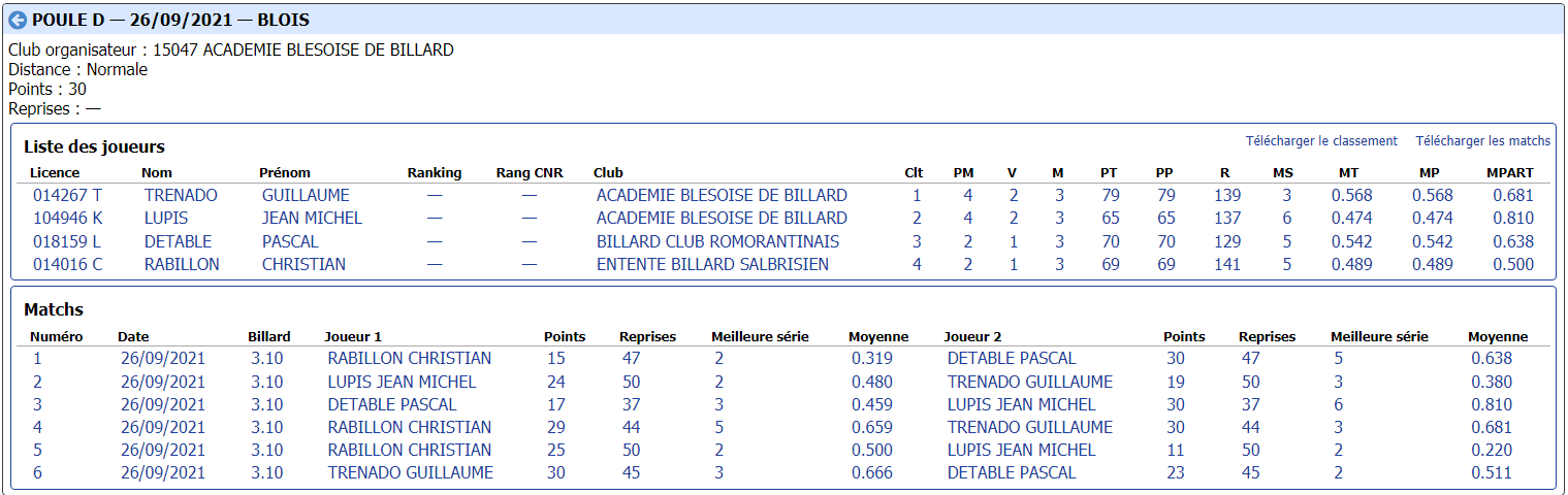 lbcvl 3bandes N2 T1 du 26 09 2021 poule D