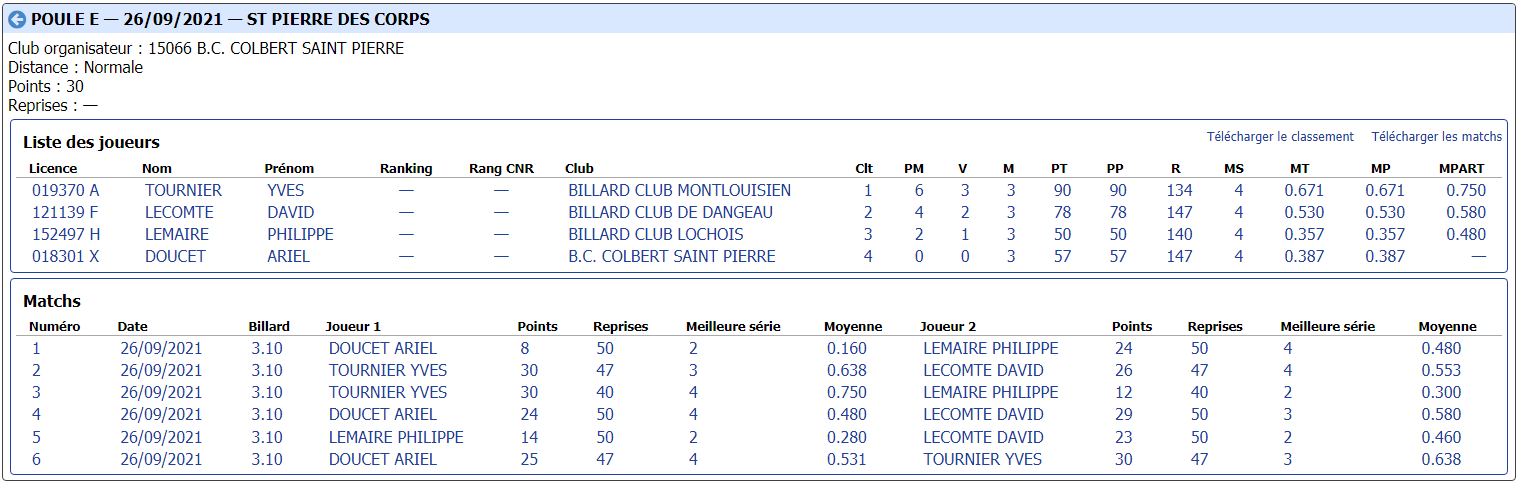 lbcvl 3bandes N2 T1 du 26 09 2021 poule E