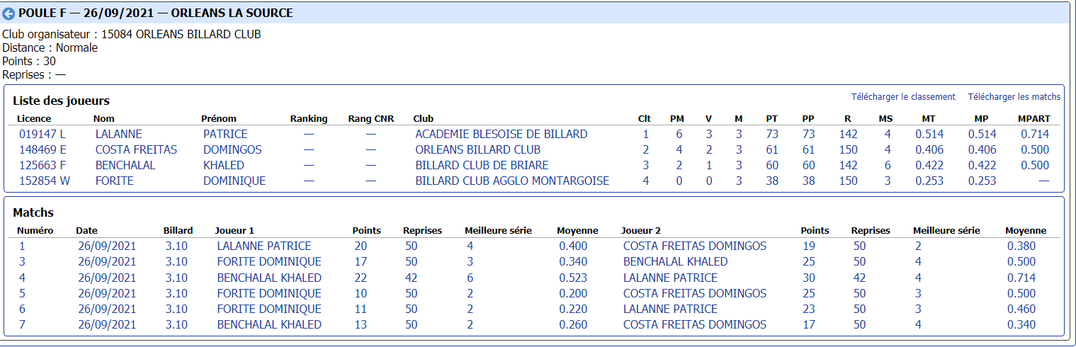 lbcvl 3bandes N2 T1 du 26 09 2021 poule F