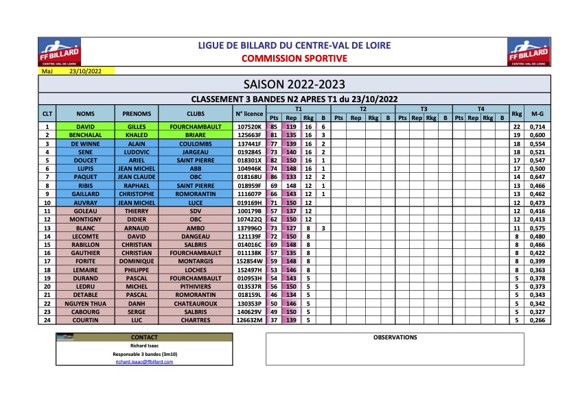 Classement 3 Bande N2 après T1