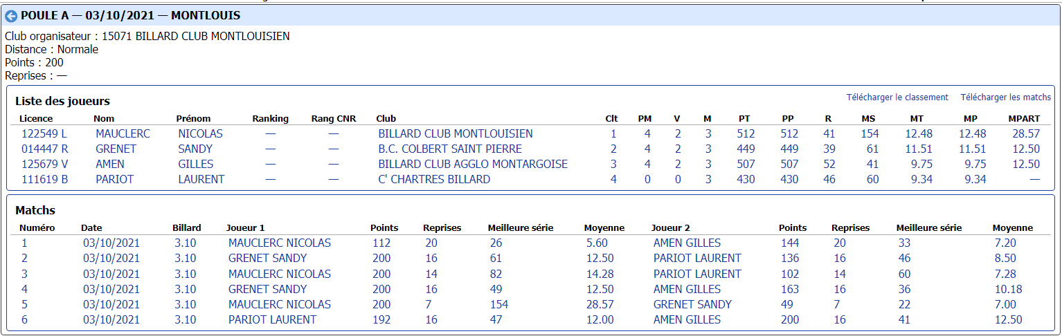 CDB 41 Cadre N1 T1 du 03 10 2021 Classement ffbsportif et poule A