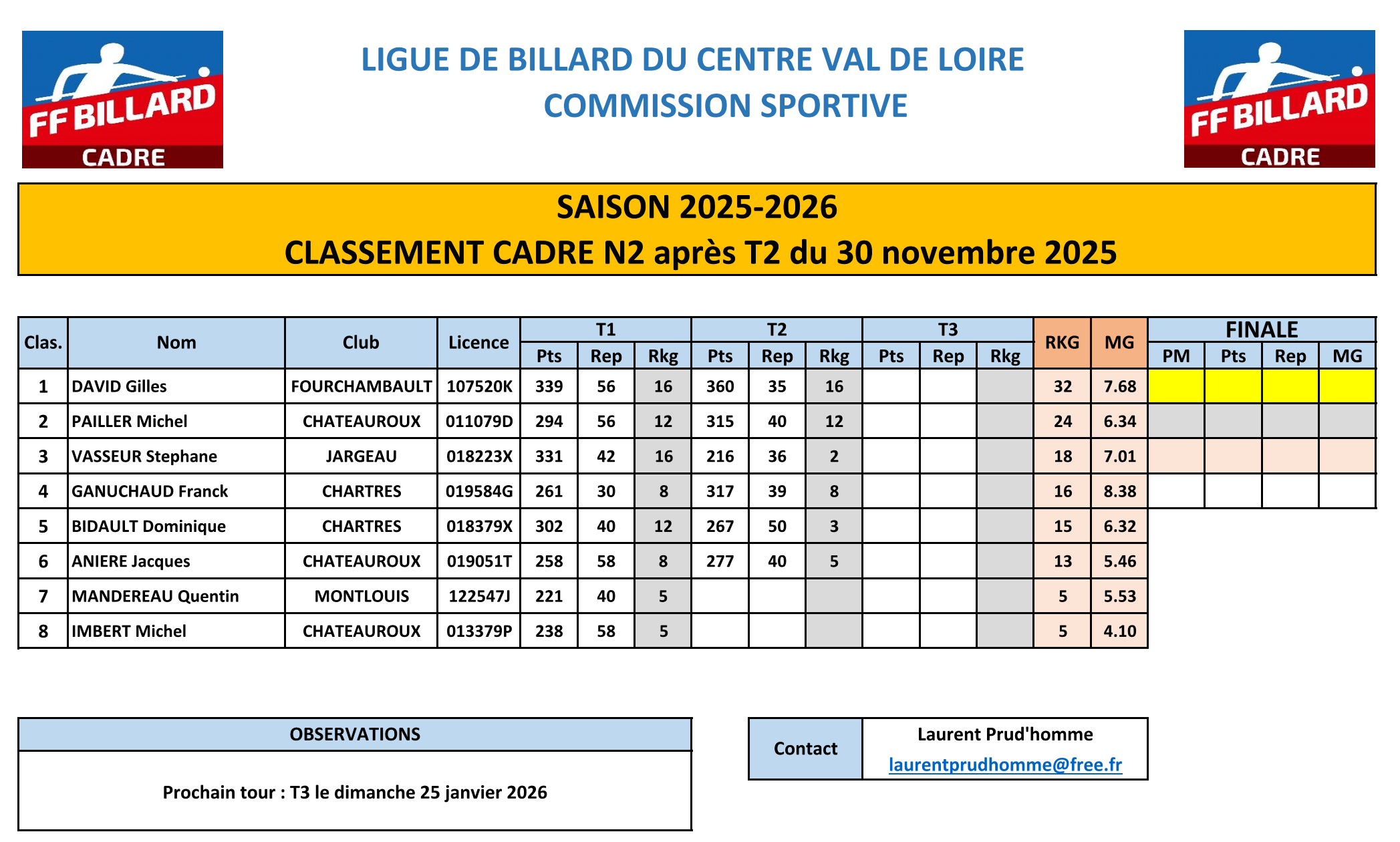 LBCVL 2025 2026 Cadre N2 Classement T2