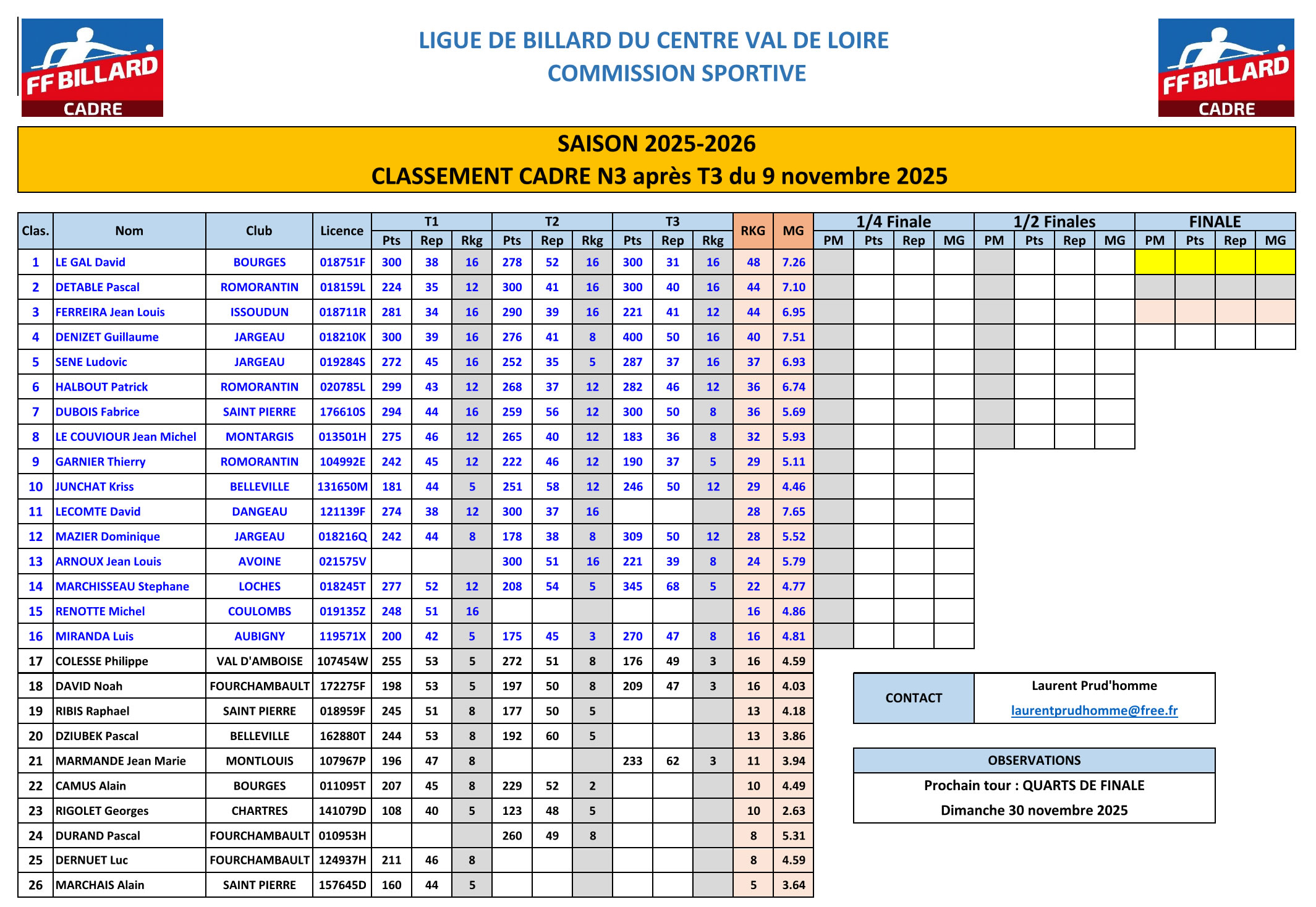 LBCVL 2025 2026 Cadre N3 Classement T3