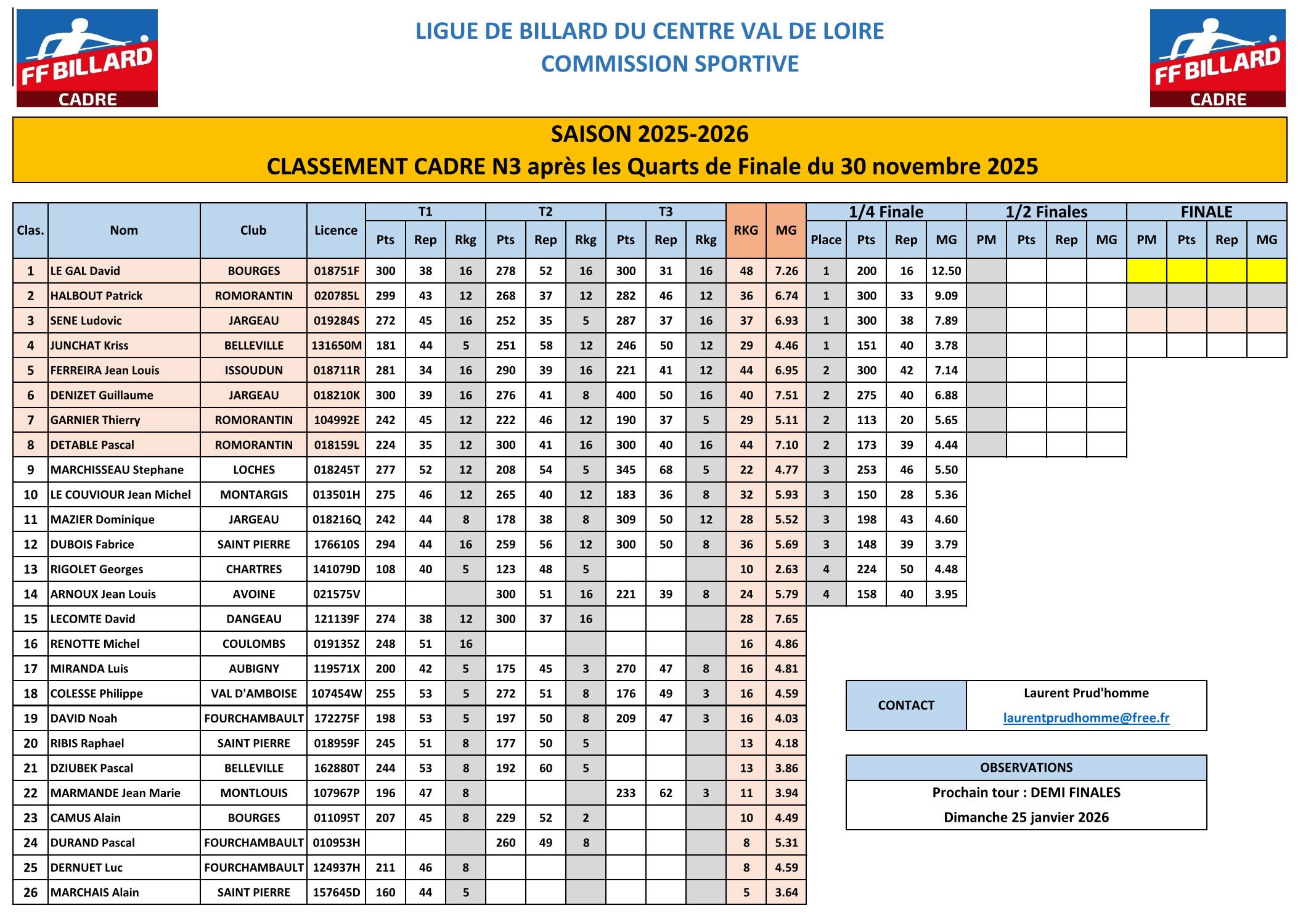 LBCVL 2025 2026 Cadre N3 Classement apres Quarts de Finales