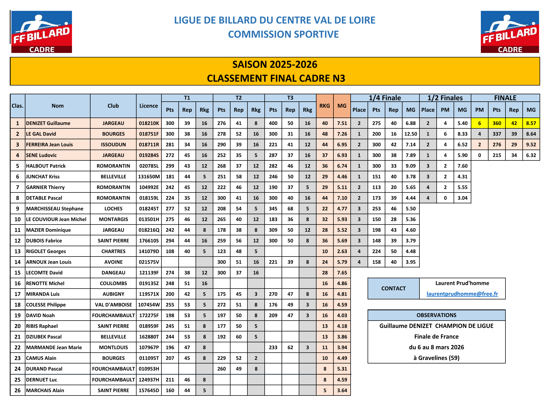 LBCVL 2025 2026 Cadre N3 classement final