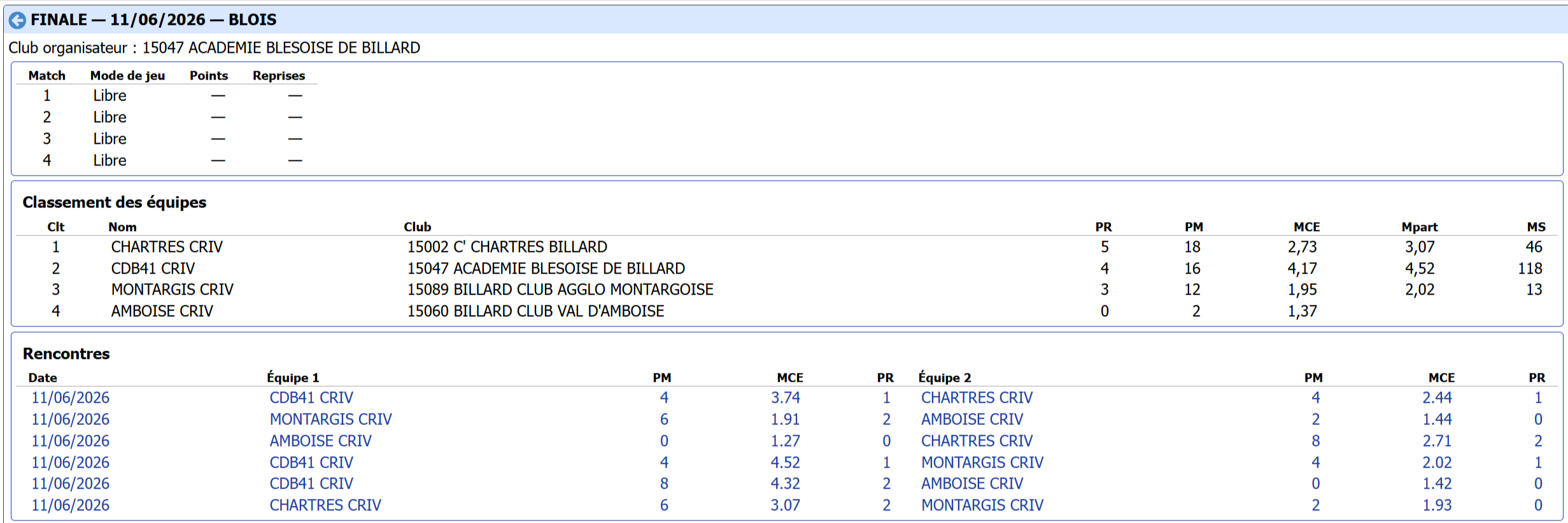 LBCVL 2026 CRIV resultats de la finale