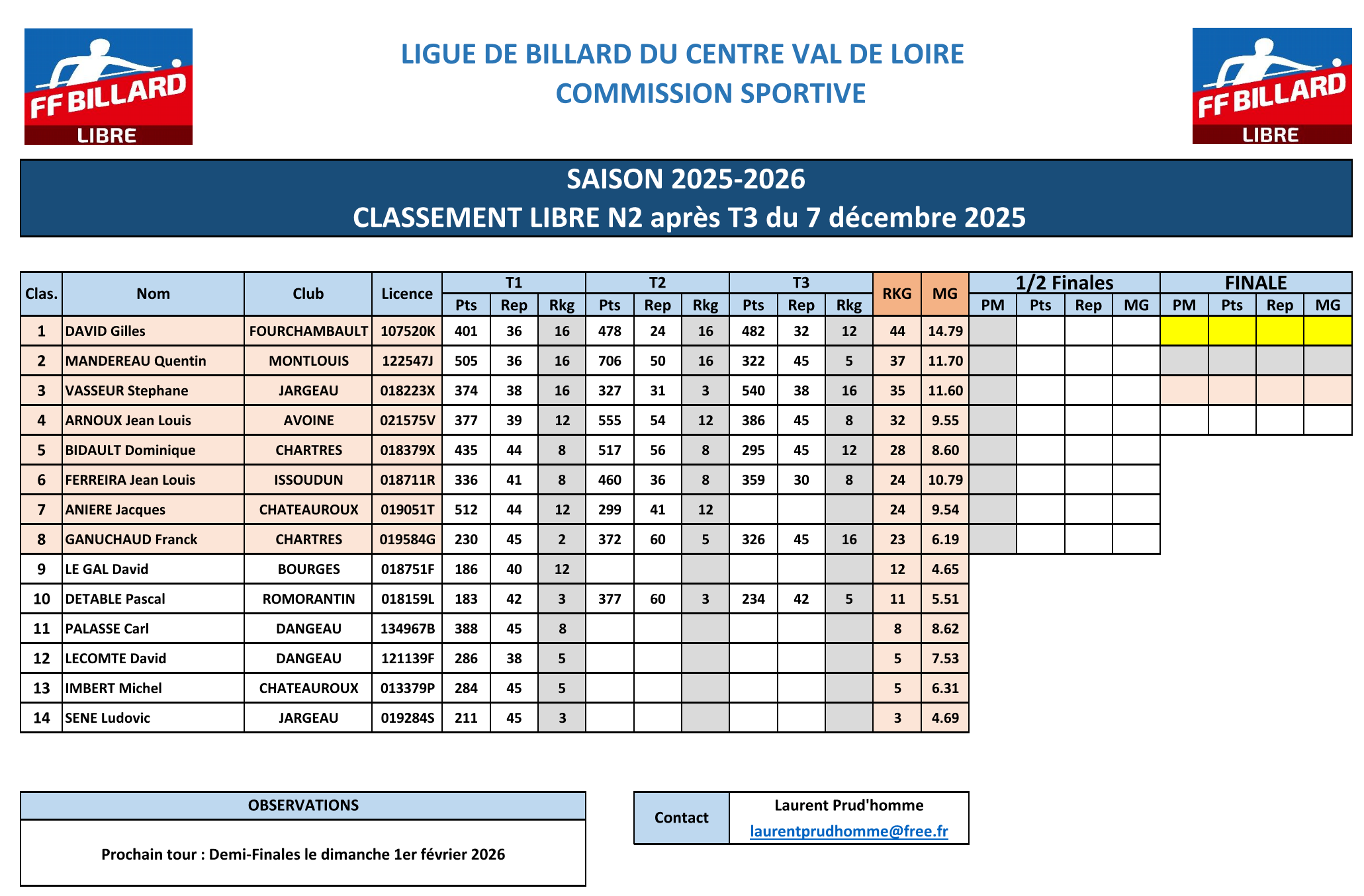 LBCVL 2025 2026 Libre N2 Classement T3