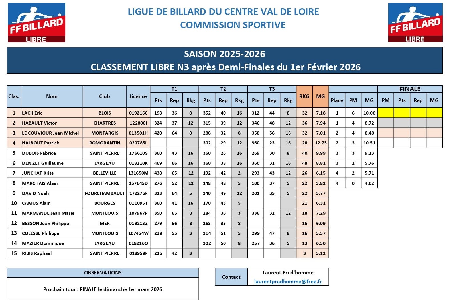 LBCVL 2025 2026 Libre N3 Classement apres demi finales
