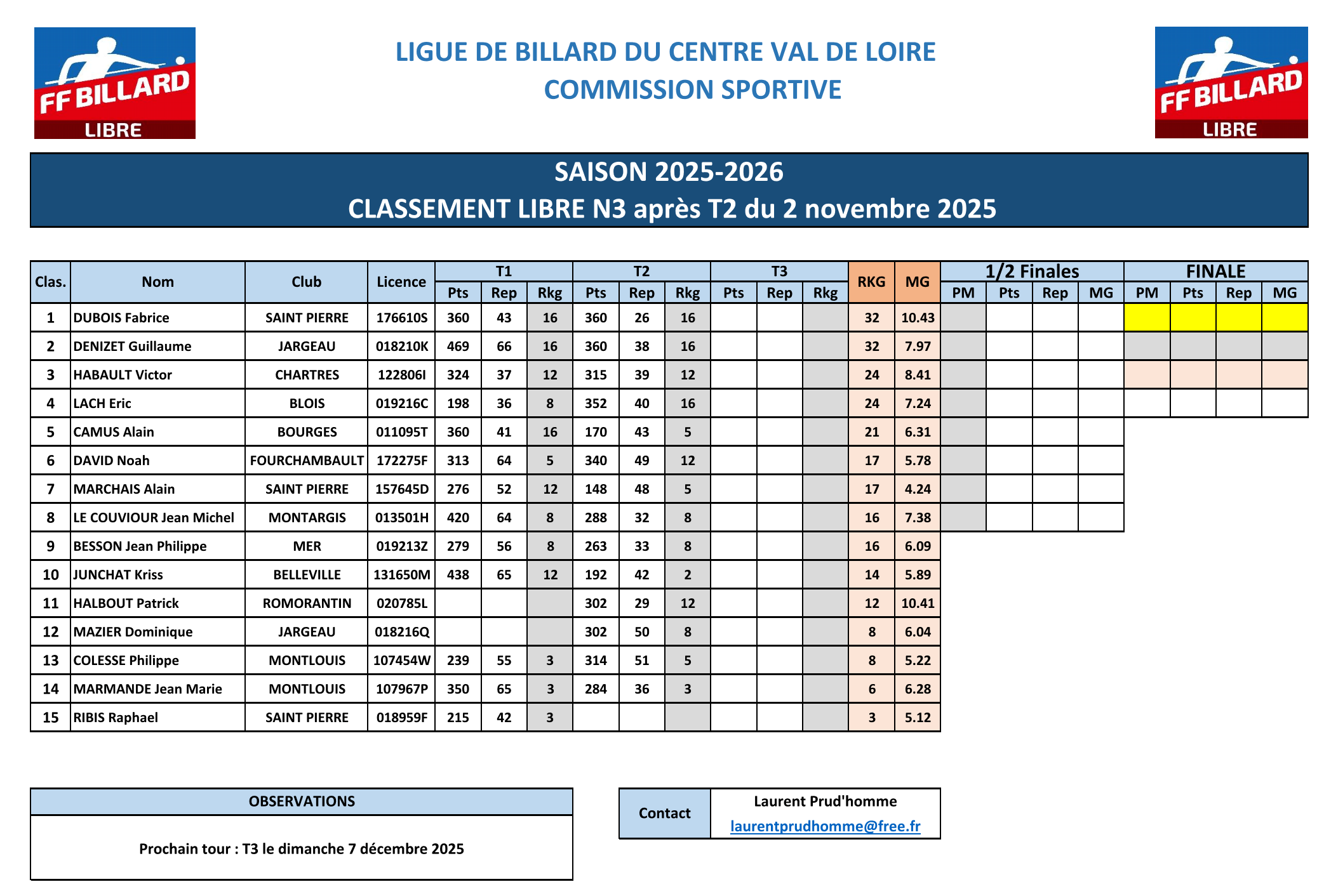 LBCVL 2025 2026 Libre N3 résultats T2